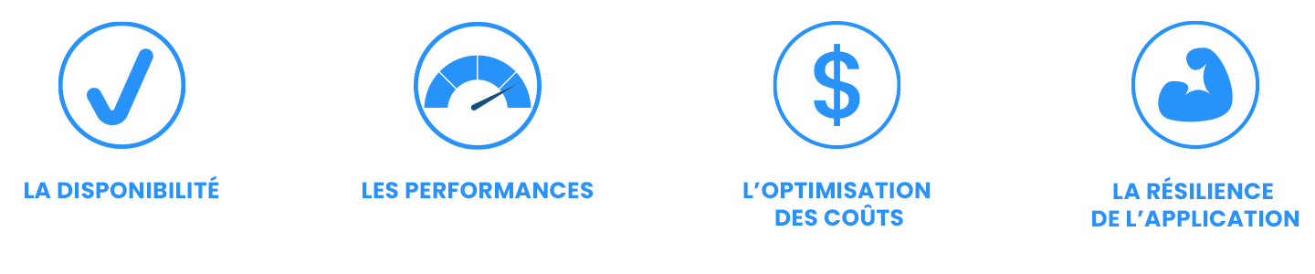 auto_scaling | Formation Power Bi, AWS, Excel, VBA, Linux, Quickbook, InDesign Checkmark icon in a blue circle with the label La Disponibilité (Availability)./p0: Availability badge with check mark and text La Disponibilité